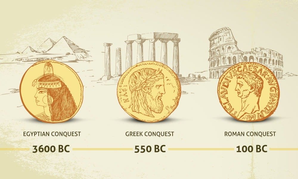 You are currently viewing The History of Bullion From Ancient Times to Modern Days