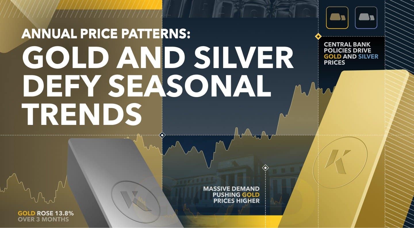 You are currently viewing How Seasonal Trends Affect Bullion Prices